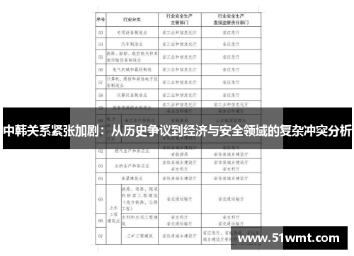 中韩关系紧张加剧：从历史争议到经济与安全领域的复杂冲突分析