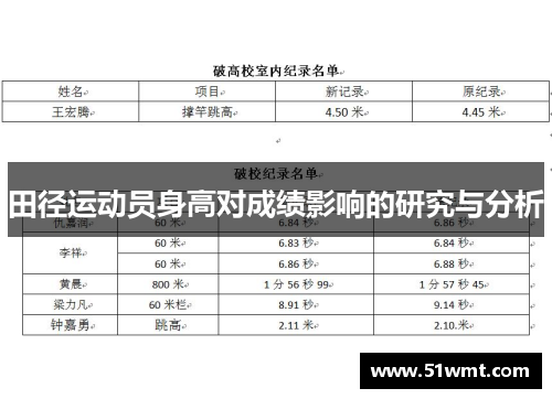 田径运动员身高对成绩影响的研究与分析